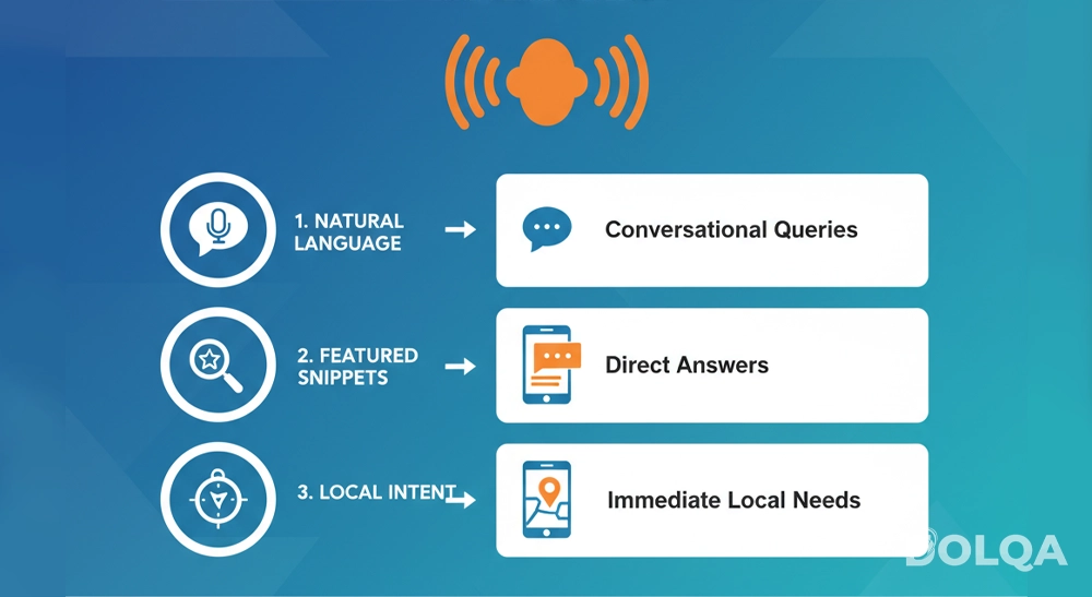 How Does Voice Search Actually Change Local SEO?